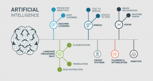  Machine Learning