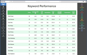 Keyword performance report 6