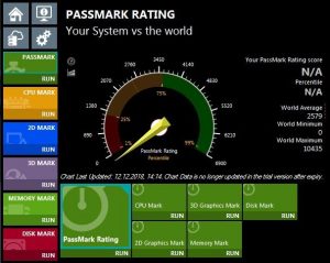 PassMark PerformanceTest Best PC Benchmark