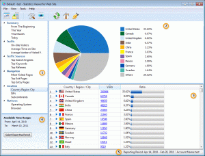 Provide Support Live Chat