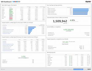 Summary page KPIs 2