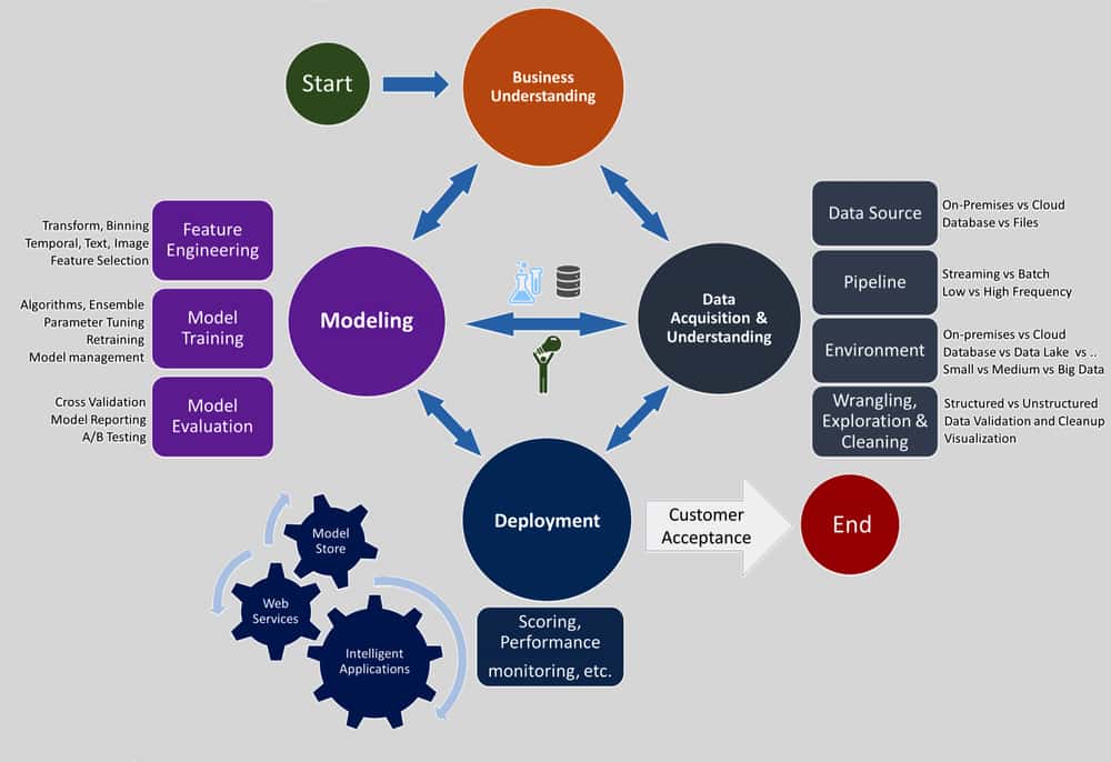 big data vs data science which is better