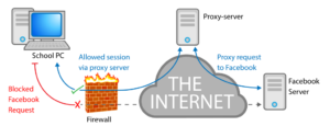 Proxy Server