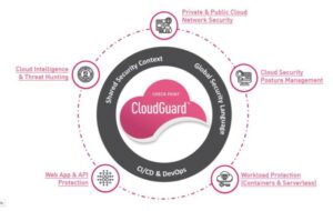 Inspect Point CloudGuard