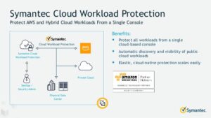 Symantec Cloud Workload Defense