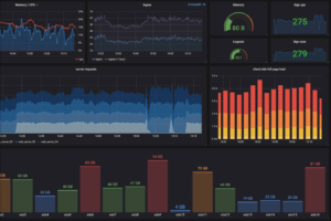 Grafana