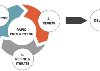 rapid prototyping