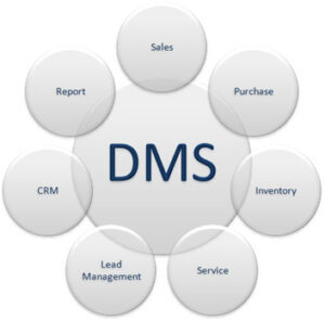 dealer management solution