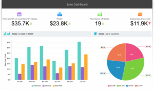 Zoho CRM