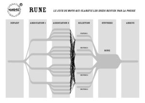 The Rune Generator