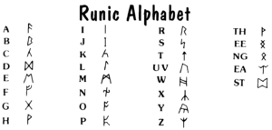 Runes Translator