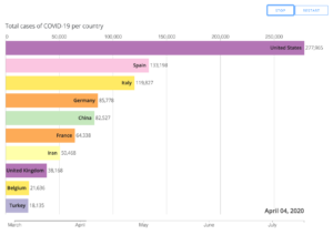 Bar chart race tools