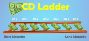 Build a cd ladder