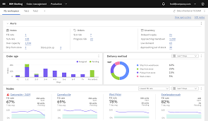 IBM Order Management