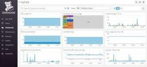 Datadog's Infrastructure Monitoring