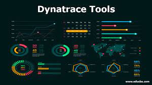 Dynatrace