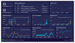 New Relic