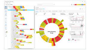 PRTG Network Monitor