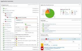 SolarWinds' Server & Application Monitor