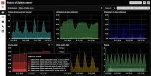 Zabbix