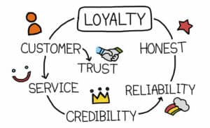 Better Customer Loyalty