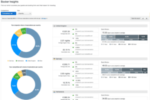 Bookings and Reservations Dashboard