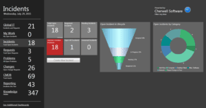 Incident Reports Dashboard