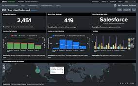 Qualities of an Effective Splunk dashboard