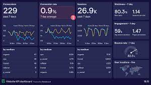 Website Analytics Dashboard