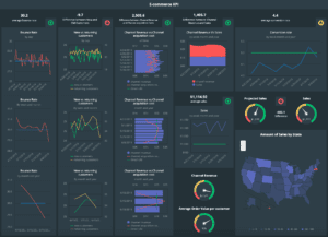 eCommerce Websites Monitoring Dashboard