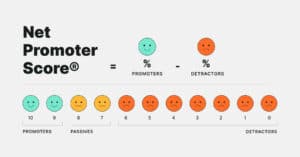 Net Promotor Score