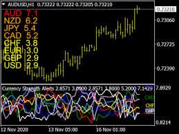 Currency Strength Meter Plus