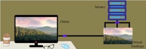 What is Desktop Virtualization