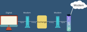 How Does IsDN Work