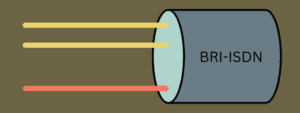 Types of ISDN