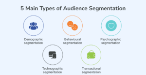 5 key types of audience segmentation