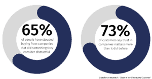 What are the risks of non-compliance