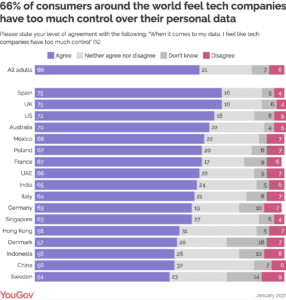 Why is GDPR compliance importan