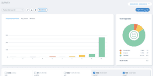 Analyze the results after the form went off 