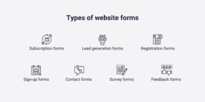 Lead generation forms 